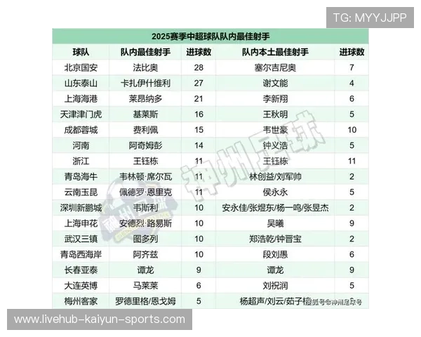 中超赛季球员数据排行榜更新，中超 赛季